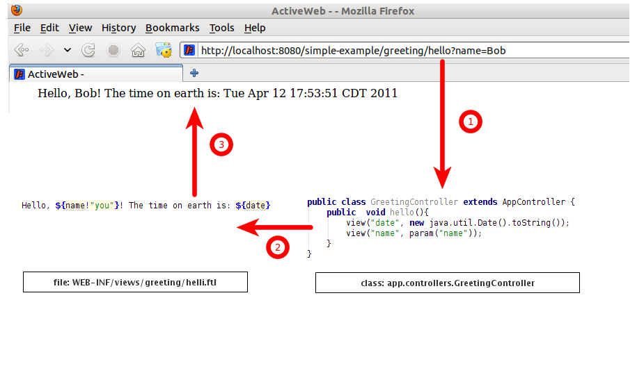 ActiveWeb flow