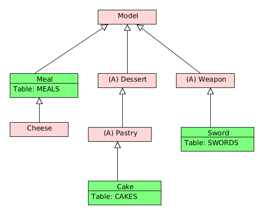 Inheritance diagram